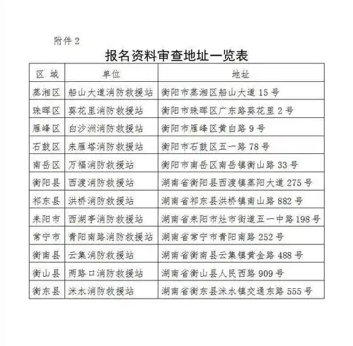 衡阳市消防救援支队2021年度政府专职消防队员招聘公告
