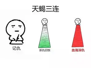 十二星座爆笑,快来收图