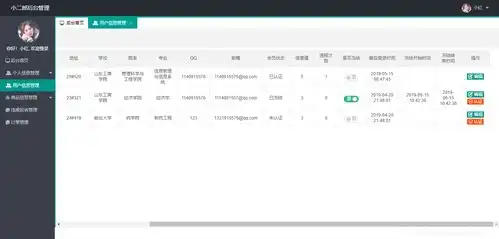 java微信公众号小程序商城源码ssm,基于ssm和微信小程序的校园二手商城源码