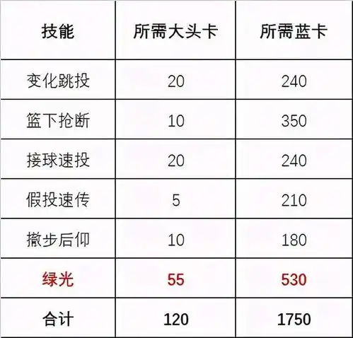 灌篮高手手游进阶藤真深度评测及加点顺序推荐绿光普照人间