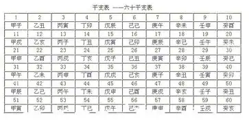 德亦大师讲解八字算命中天干地支到底是什么