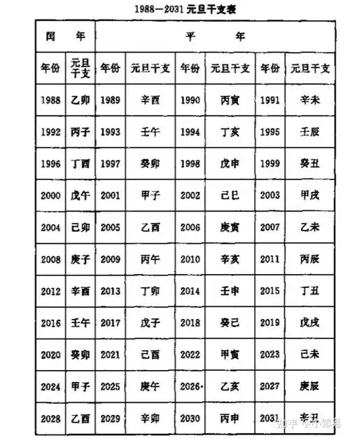 如何快速计算当时的天干地支