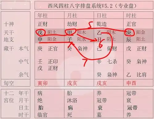 天干财官相生,地支印星成局明朝大才子杨慎状元及第