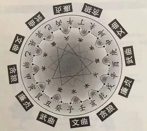 想精通风水,先学好五行