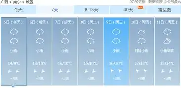 下周,广西开启雾气朦胧持续湿雨天气这一波表情包就是日报哥的心情