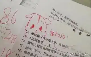 老师批改试卷太有才,自带一堆表情包,学生这试卷我要珍藏