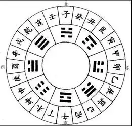 12生肖这个地方影响2018年运势的关键一定要看