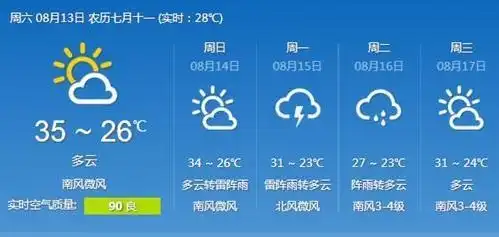 表情潍坊未来三天迎来阵雨天气秋老虎将被遏制凤凰资讯表情