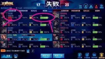 王者荣耀最罕见的5张截图,第4被封49711天,第5再有钱也买不到