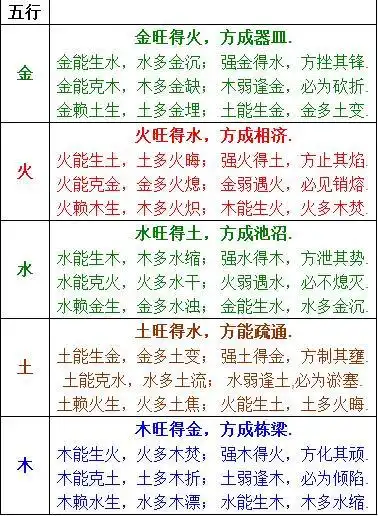 天干五行合化刑冲害一览表