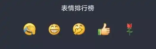 微信年度数据报告出炉这些表情太火今年春节红包有新玩法
