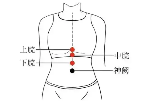 血糖高针灸哪个部位