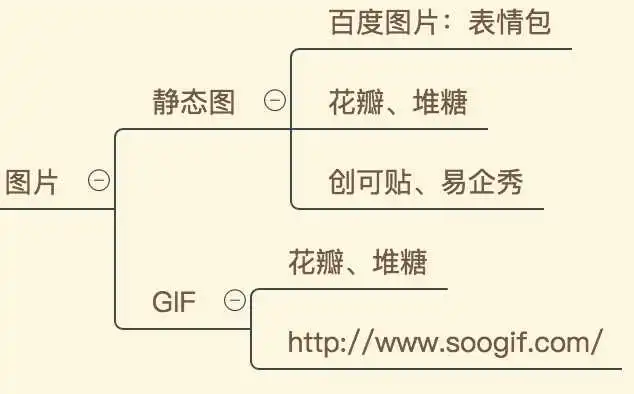 表情微信公众号编辑有哪些实用的小工具和小技巧又耳的回答表情