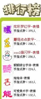 发点带qq表情文字的信息来啊