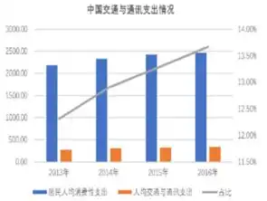 政府工作报告加大提速降费力度,我国移动通信仍有较大空间