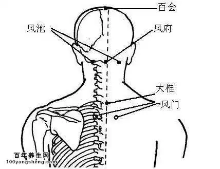 穴位按摩除落枕