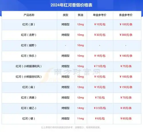 2024年红河小熊猫香烟价格多少钱一包