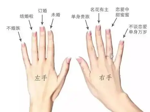 戒指的100种戴法戴对了既招财转运,又时髦翻倍