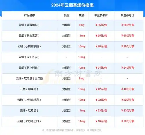 2024年云烟小熊猫香烟价格一包多少钱