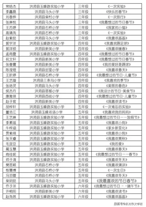 2021年东方小作家优秀文集征文活动全国加盟校入选校区展示部分