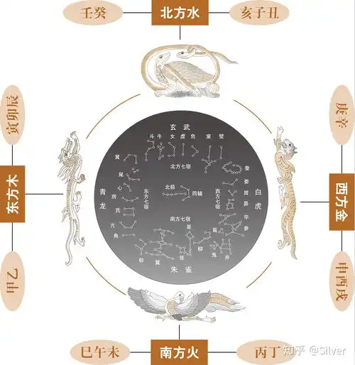 天干地支与五行对应关系