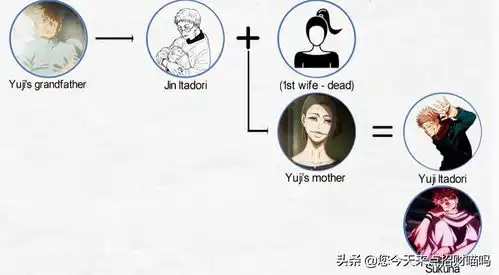 测试一个超长简介的文章