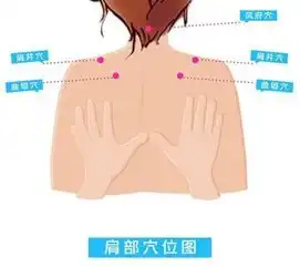 缓解身体疼痛的七种好方法来自太源堂收集