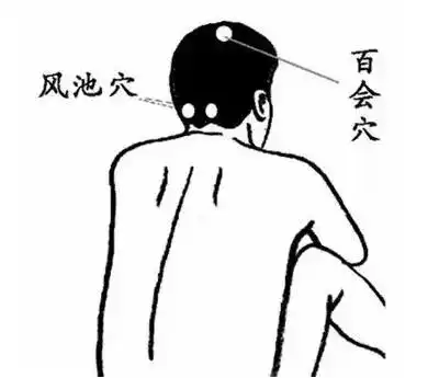 头痛一特效穴,2分钟止痛