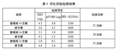 刚好遇见你养鸡免疫减负4方案