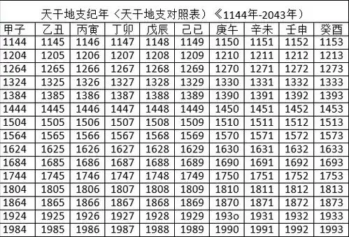 2023年天干地支对照表干支日历表