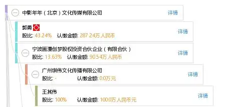 表情中影年年北京文化传媒有限公司工商信息信用报告财务报表电话地址...表情