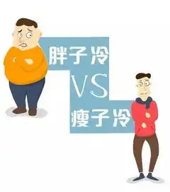 撕一撕,胖子和瘦子哪个更怕冷