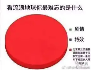 流浪地球表情包大全流浪地球有哪些搞笑表情包管理资源吧