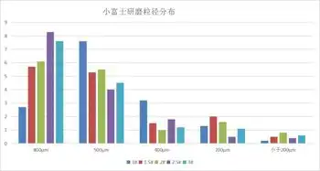 手冲萃取如何找到手冲咖啡最合适的研磨度