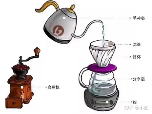 3月更新手冲咖啡器具推荐咖啡磨豆机手冲壶咖啡滤杯滤纸等器具选购指南