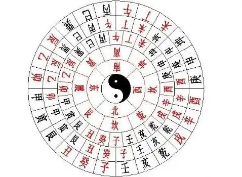 出生年月的天干地支是怎么算的