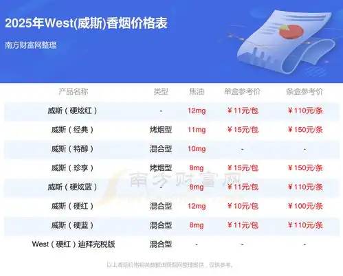 2025年威斯小熊猫香烟价格多少钱一条