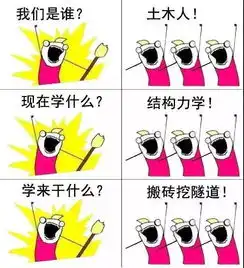 大学城各专业的表情包我们是谁,我们的专业是......最全版