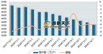 2018年112月我国电信业务量情况分析