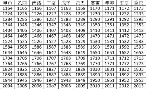 2023年天干地支对照表干支日历表