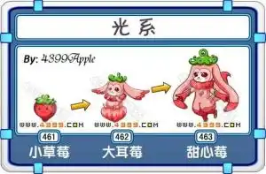 甜心莓搜狗百科