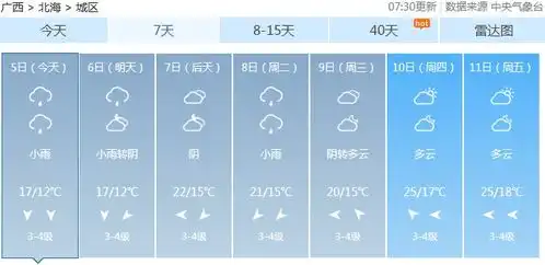 下周,广西开启雾气朦胧持续湿雨天气这一波表情包就是日报哥的心情