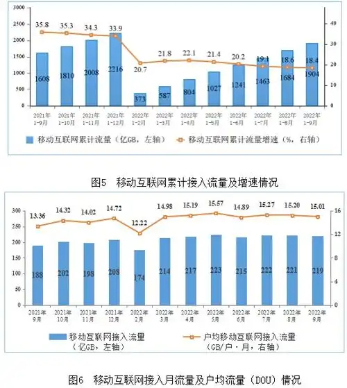 工业和信息化部前三季度电信业务收入累计完成11971亿元同比增长8.2