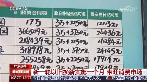 国庆长假七天,深圳央视天天见