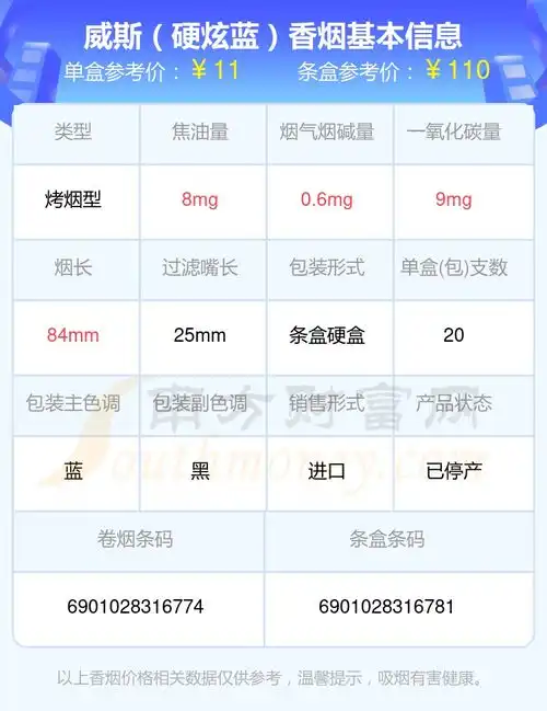 2024west威斯香烟焦油量低于10mg的烟一览表