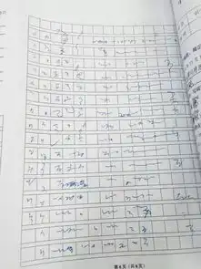 学生在期末卷子上画表情包,结果得到了一个意想不到的分数....