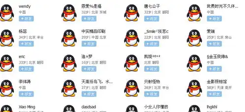 为什么qq查找好友都是一些企鹅头像