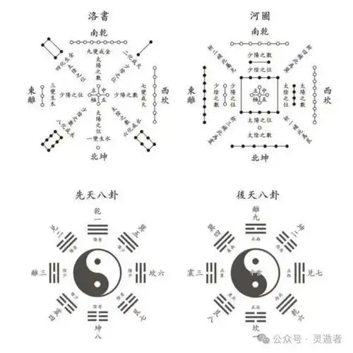 阴阳五行,八卦,天干地支是基础,必须熟悉