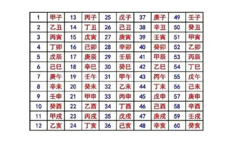 干支次序表