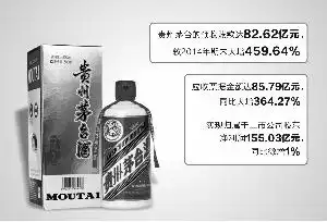 贵州茅台预收账款大增460向投资者派送豪包
